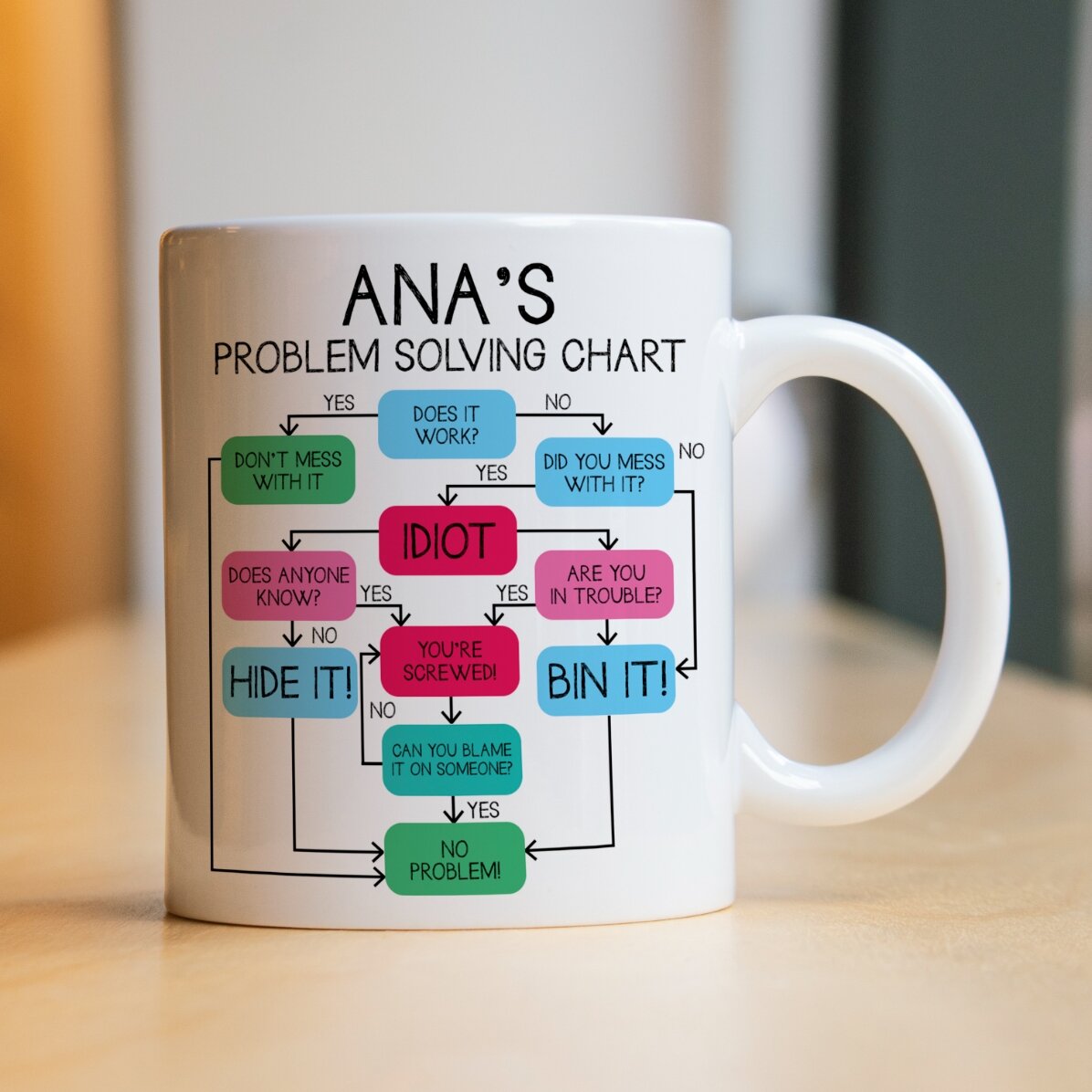 Cană personalizată cu text - Problem solving chart