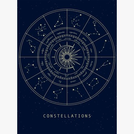 Poster Constelații 