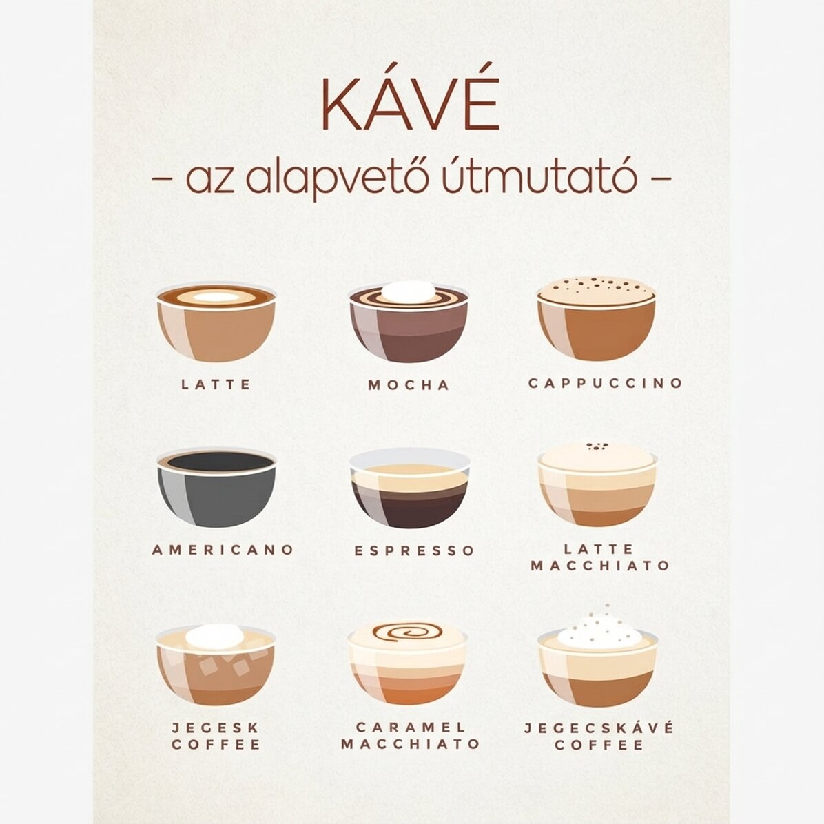 Kávé menü poszter – alapvető útmutató